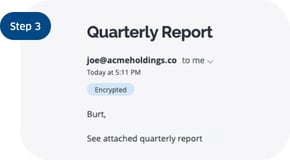 Screenshot of a quarterly report sent with Virtru